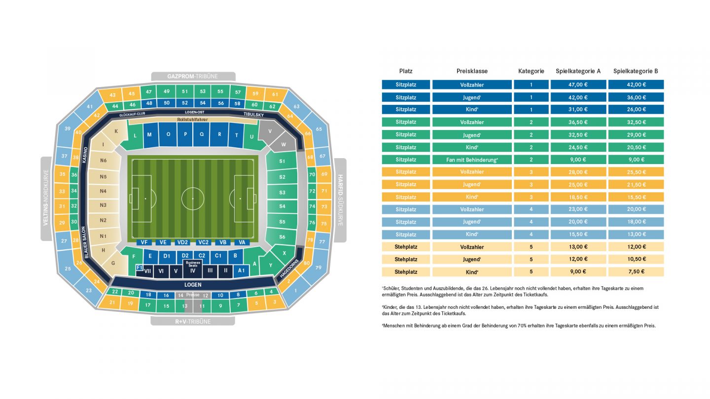 Ticketpreise Tageskarten Saison 2021/2022